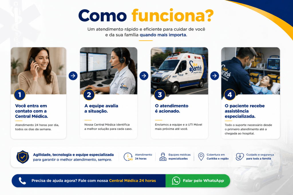 como funciona o plano de ambulancia em curitiba plus sante