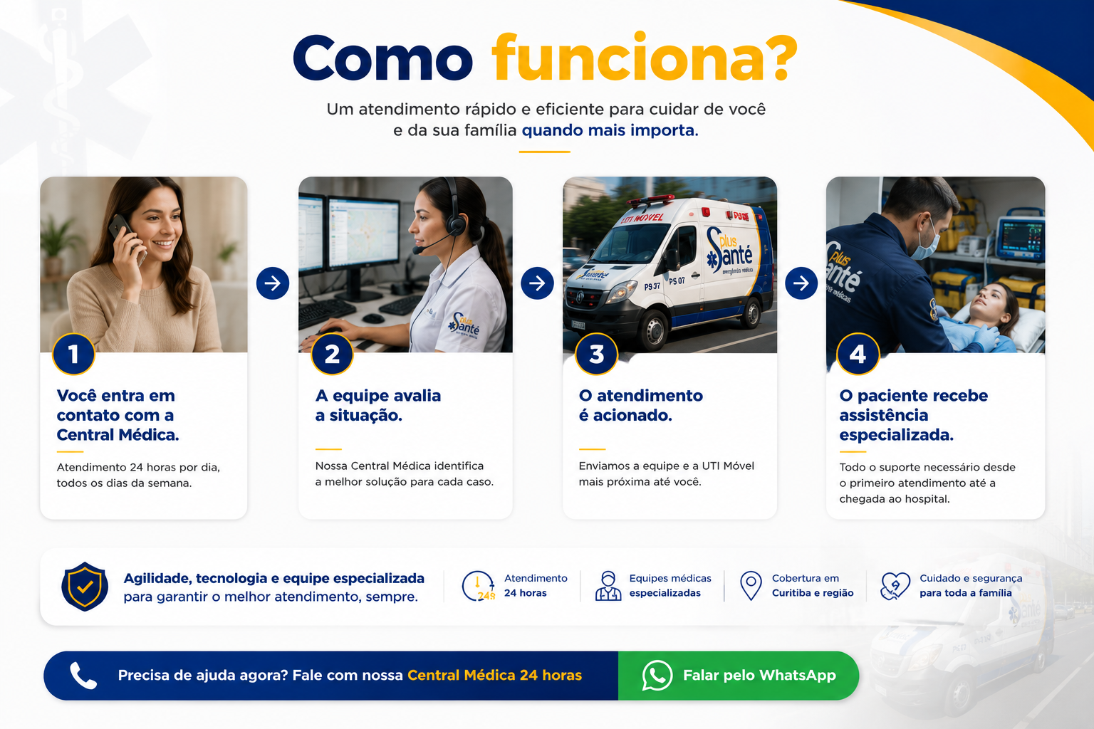como funciona plano de ambulancia