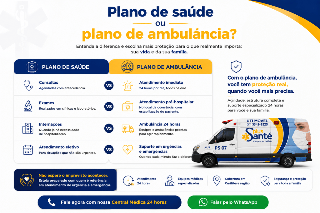 plano de saúde ou plano de ambulância?