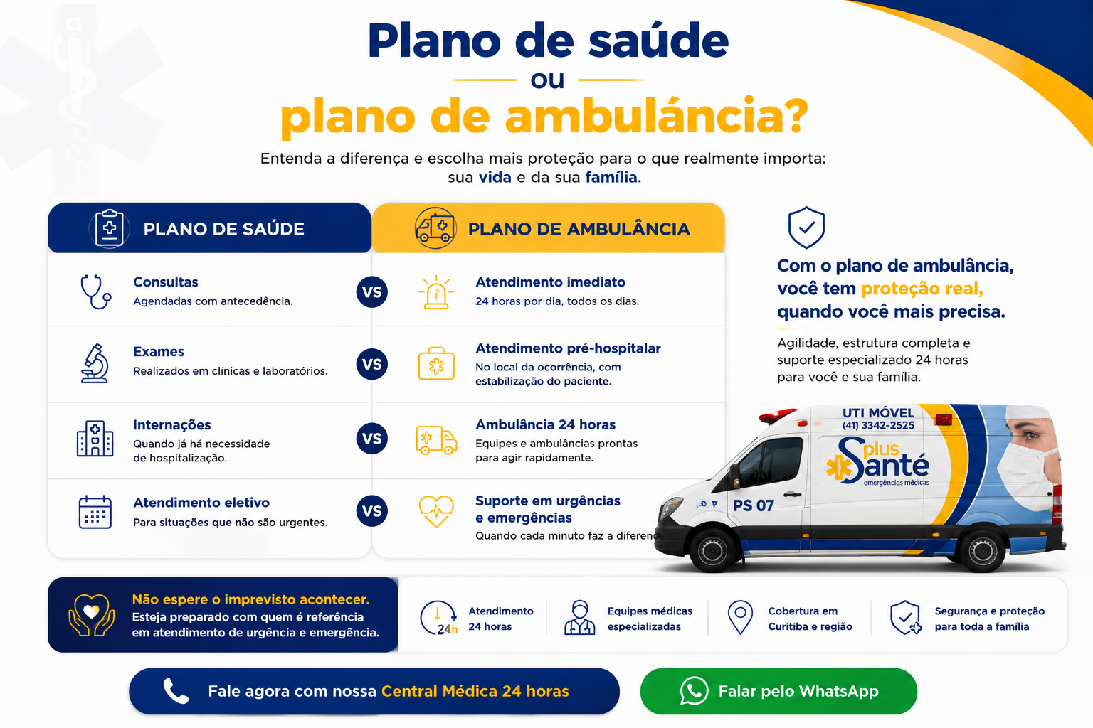 entenda a diferença entre plano de saude e plano de ambulancia