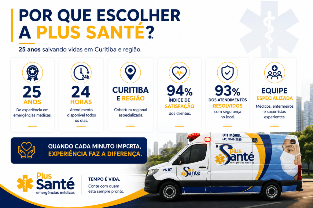 por que escolher a plus sante emergencias medicas em curitiba